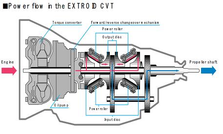 cvt1.jpg