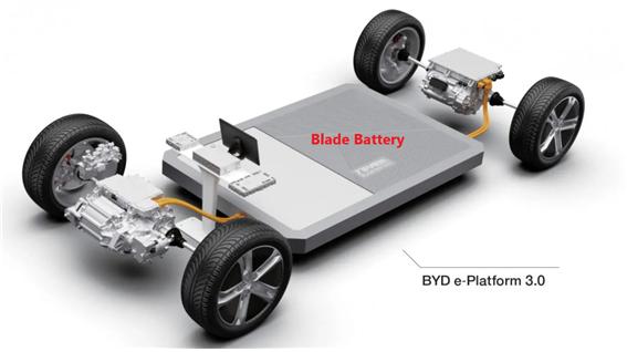 blade battery.jpg